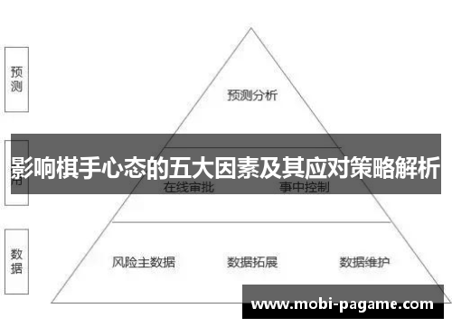 影响棋手心态的五大因素及其应对策略解析