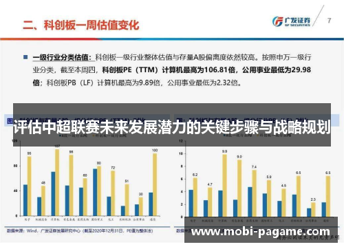评估中超联赛未来发展潜力的关键步骤与战略规划