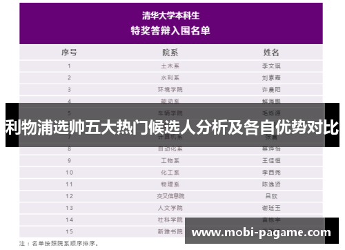 利物浦选帅五大热门候选人分析及各自优势对比