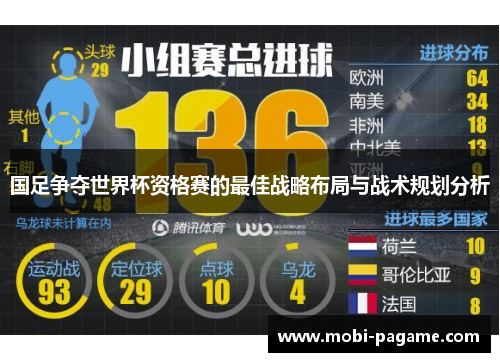 国足争夺世界杯资格赛的最佳战略布局与战术规划分析