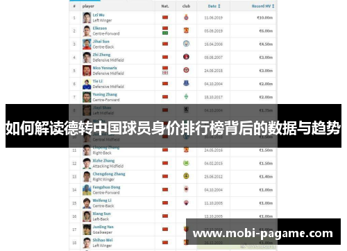 如何解读德转中国球员身价排行榜背后的数据与趋势