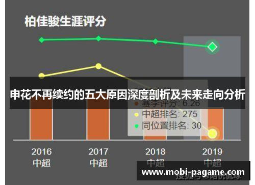 申花不再续约的五大原因深度剖析及未来走向分析