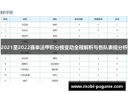 2021至2022赛季法甲积分榜变动全程解析与各队表现分析