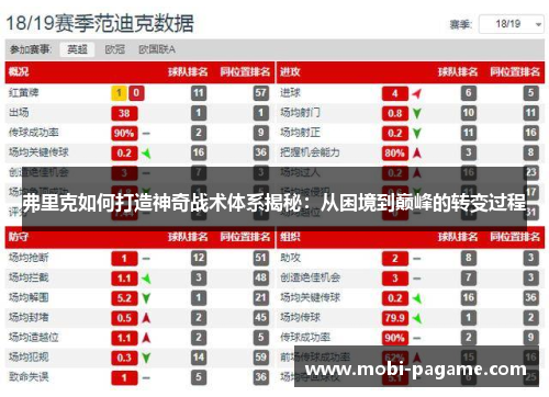 弗里克如何打造神奇战术体系揭秘：从困境到巅峰的转变过程