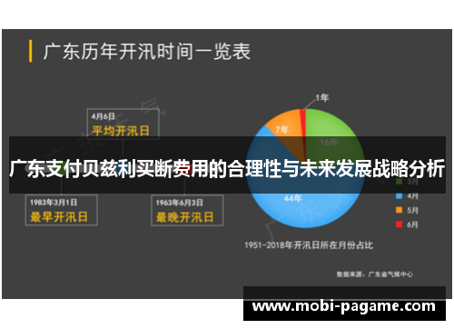 广东支付贝兹利买断费用的合理性与未来发展战略分析