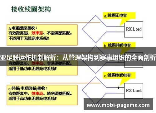 亚足联运作机制解析：从管理架构到赛事组织的全面剖析