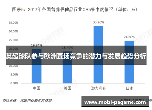 英超球队参与欧洲赛场竞争的潜力与发展趋势分析