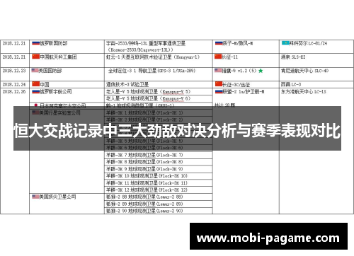 恒大交战记录中三大劲敌对决分析与赛季表现对比