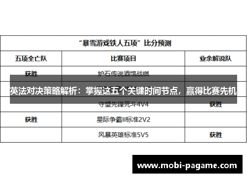 英法对决策略解析：掌握这五个关键时间节点，赢得比赛先机