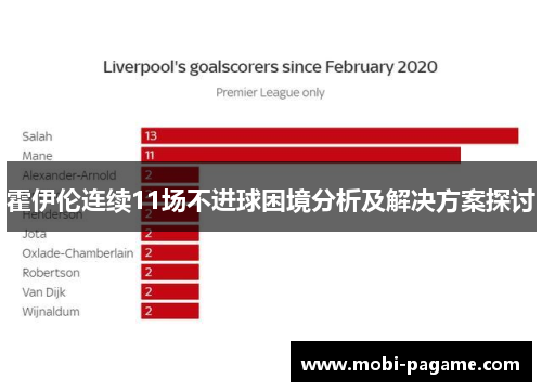 霍伊伦连续11场不进球困境分析及解决方案探讨