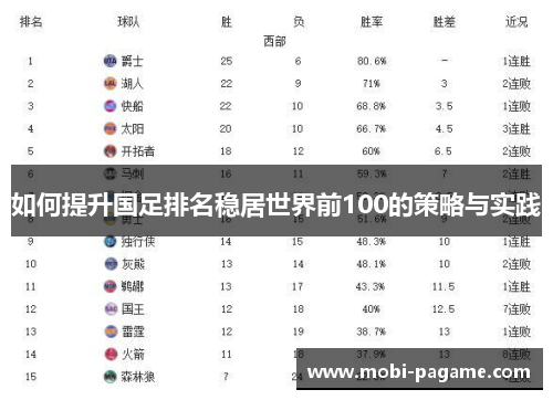 如何提升国足排名稳居世界前100的策略与实践 如何提升国足排名稳居世界前100的策略与实践