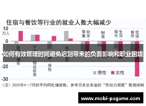 如何有效管理时间避免迟到带来的负面影响和职业困境 如何有效管理时间避免迟到带来的负面影响和职业困境