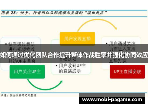 如何通过优化团队合作提升整体作战胜率并强化协同效应 如何通过优化团队合作提升整体作战胜率并强化协同效应