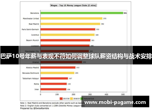 巴萨10号年薪与表现不符如何调整球队薪资结构与战术安排 巴萨10号年薪与表现不符如何调整球队薪资结构与战术安排