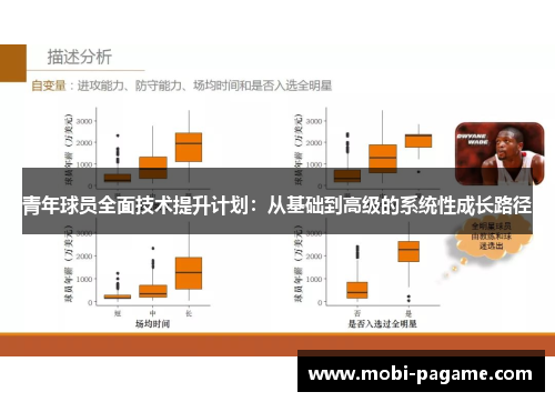 青年球员全面技术提升计划：从基础到高级的系统性成长路径